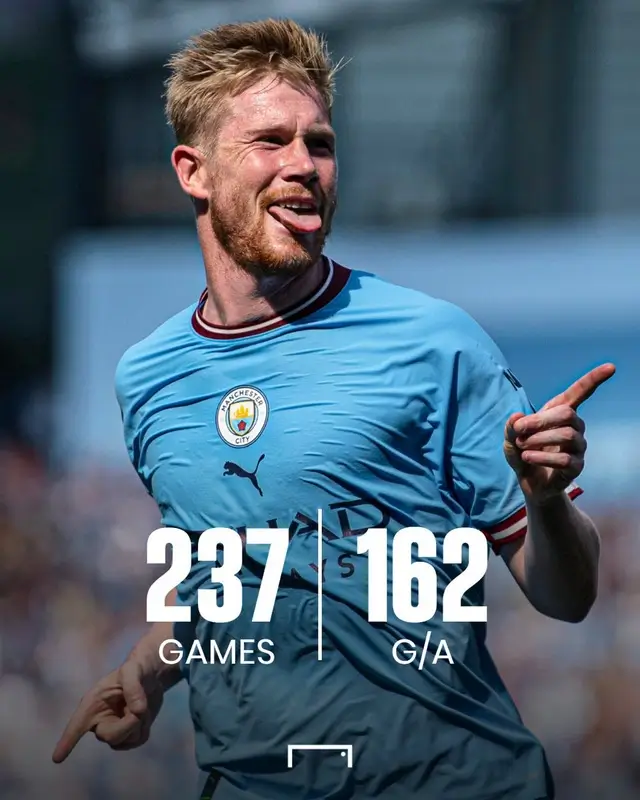 Thông tin về Kevin De Bruyne