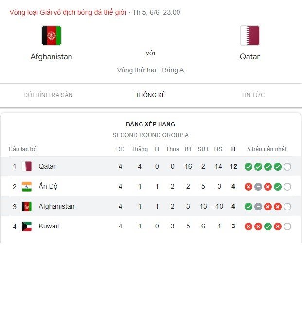 Nhận định, soi kèo Afghanistan vs Qatar ngày 06/06/2024